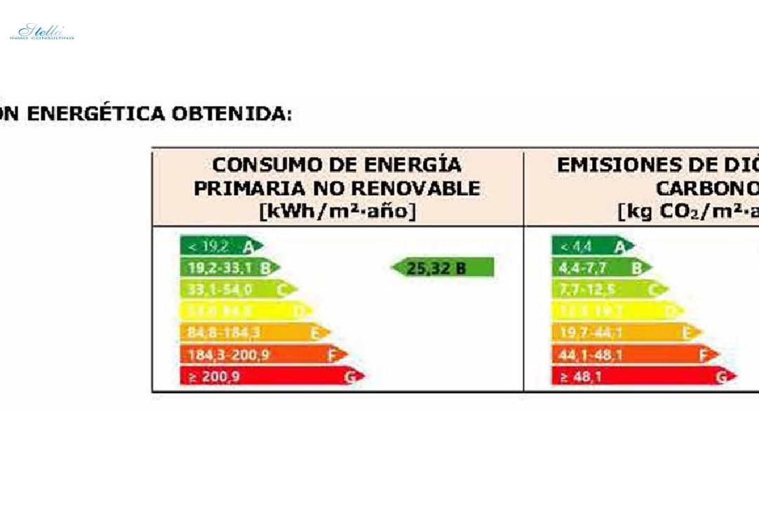 пентхаус in Santa Pola на продажу, жилая площадь 170 м², состояние Совершенно Новый, aircondition, 3 спальни, 2 ванная, pool, ref.: HA-SPN-131-A04-15