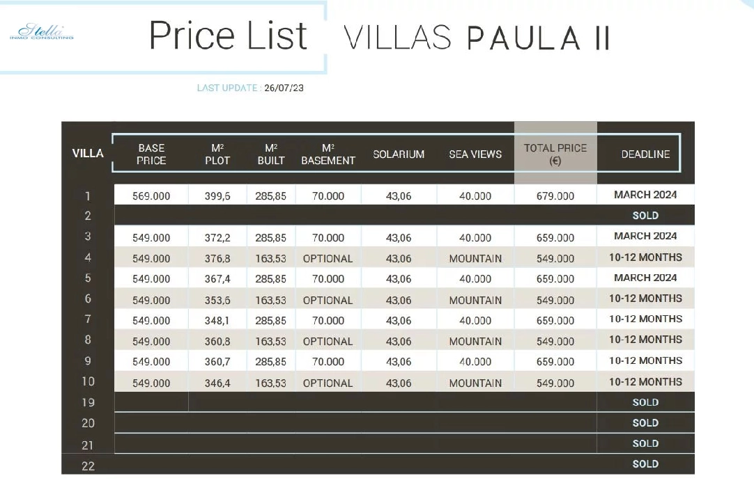 вилла in Finestrat на продажу, жилая площадь 163 м², aircondition, 3 спальни, 3 ванная, pool, ref.: BS-83294472-17