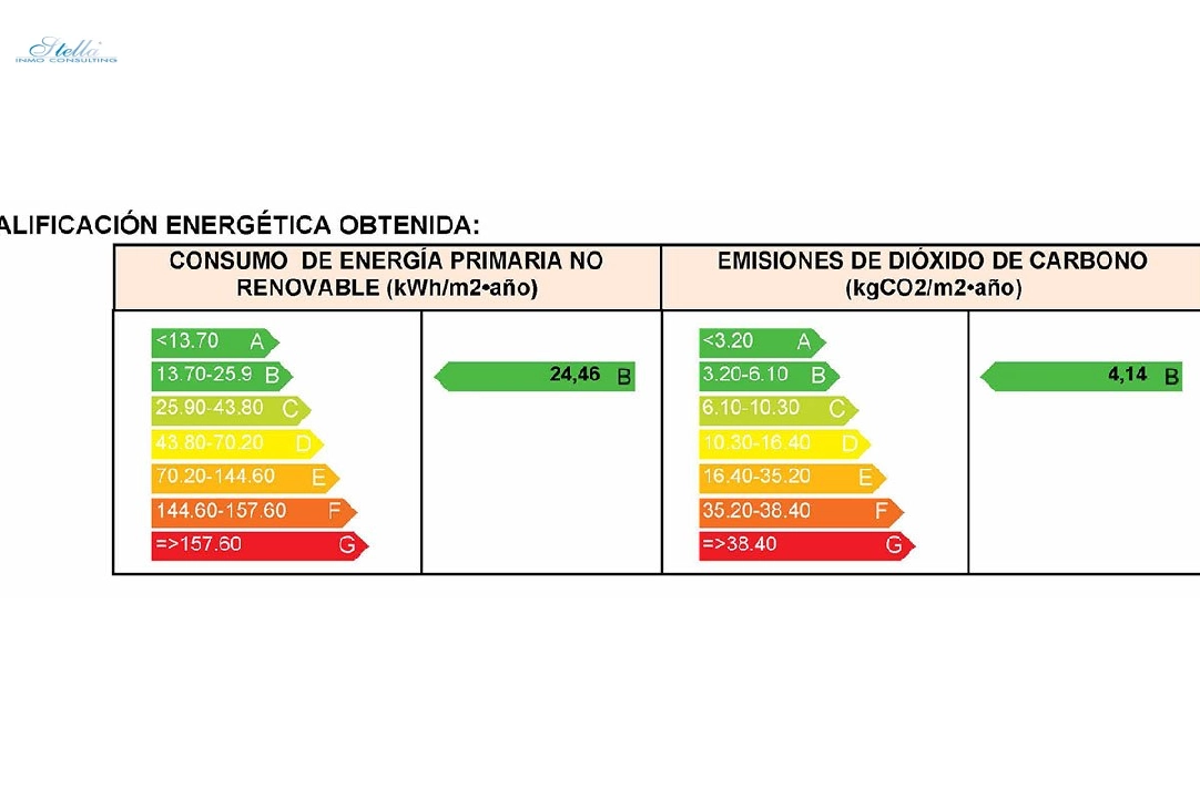 пентхаус in San Juan de los Terreros на продажу, жилая площадь 187 м², состояние Совершенно Новый, aircondition, 3 спальни, 2 ванная, pool, ref.: HA-STN-145-A04-14